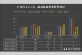 Knight｜黄金左手，一身转战三千里；桀骜不驯，一剑曾挡百万师图片