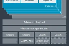 三星Exynos 880曝光，采用双A77大核设计或由vivo首发图片