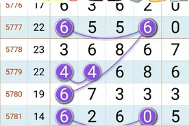 排列五，海南广东，3月18日今晚头尾规律图片