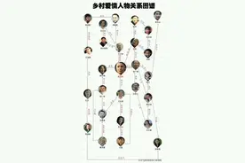 《乡村爱情》细思极恐伦理关系：辈分全乱，编剧都理不清人物关系图片