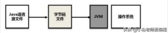 java开发环境是什么（编程语言第一JAVAjava开发环境）