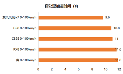 东风风光ix7硬核对标汉兰达 结果不是你想的那样