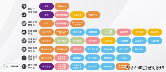 龙湖天街进度曝光 巫家坝目前已兑现的配套 都在这个项目旁