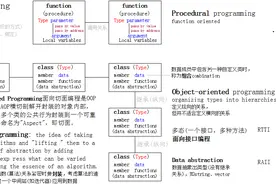 C++｜资源获取即初始化RAII与运行时类型识别RTTI图片