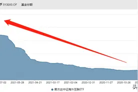 抄底中概互联？给你们提示个风险图片