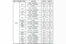 最新发布！211、985院校各省艺术类专业文化录取线大汇总图片