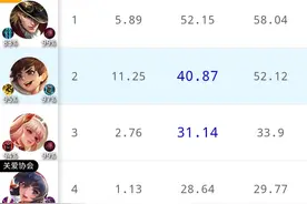 辅助恶心人排行第一名，刘禅没任何操作可言，巅峰赛却成一哥图片