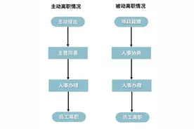 HR不会告诉你的秘密：吊打老板，快速离职不吃亏的最全离职攻略图片