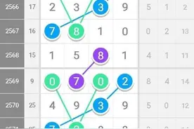 七星彩最新版本规律：四码定位预测，2577期星期二图片