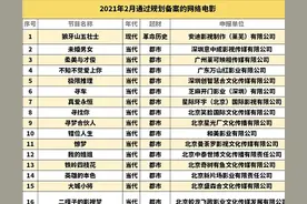 2月网络电影备案：《奇门遁甲2》《特工狂花2》双双过审图片
