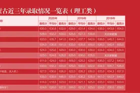 多少分能上电子科大？内附各省近三年录取情况图片