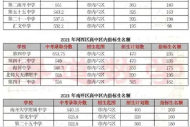 重点分析天津中考指标生问题，附各区指标生名额图片