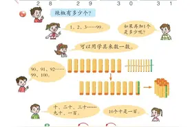 一年级数学下册第二单元——100以内数的认识知识点及练习图片