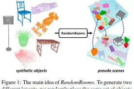 RandomRooms：用于3D目标检测的无监督预训练方法（ICCV2021）图片