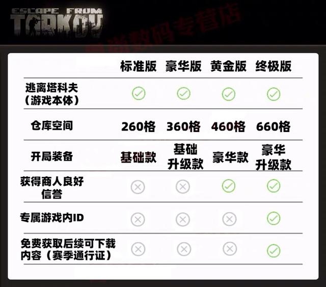 逃离特科夫完全小白教程