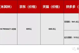 拼多多上的轮胎能买吗？图片