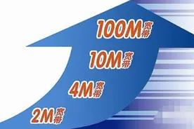 家里安装宽带时，是独立宽带好，还是手机套餐绑定的宽带好呢？图片