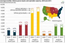 中国炼油厂加速扩张！美国炼厂一年多关闭7个，涉及105万桶/天加工能力，NYMEX定价何处去？图片
