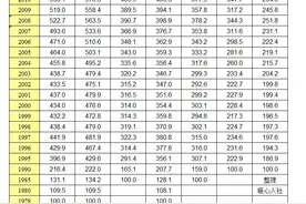 现在每月工资5000元，相当于80年代的每月多少工资？怎么比较？图片