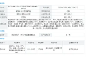 投资1.93亿元！周口市区将再建5条路图片