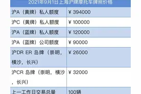 上海一块摩托车牌比不过嘉兴一块三轮车牌，原来体力活也有大作为图片