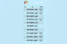 北京这10处今晚最美！2020中秋赏月指南来了——图片