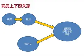 期货黑色系板块科普图片