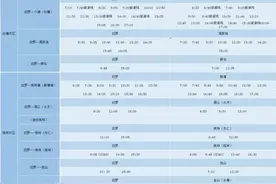 转发扩散！岳阳汨罗客运时刻表及路线大全图片