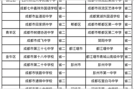 成都市54所省级示范性高中名单出炉！好高中到底有哪些？图片