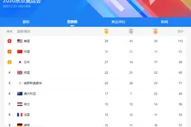 有图有真相！近十届奥运会奖牌榜综合分析图片