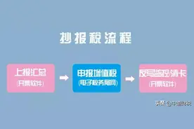 定了！10月征期延长！税局紧急通知，申报方式大改图片