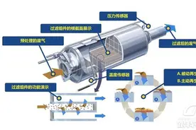 油耗32L？探岳颗粒捕捉器堵塞坑惨车主 厂家奇葩回复惹众怒图片