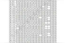 昆明中考第二批次录取学校第一轮征集志愿怎么填？以下品牌中学发布攻略图片