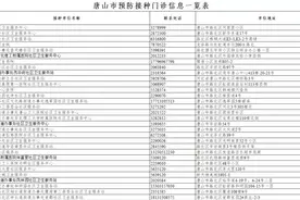 唐山市预防接种门诊信息一览表图片