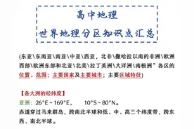 成绩上涨走捷径！高中地理：世界地理分区知识点汇总，夯实基础图片