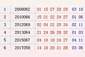 历史上的今天-大乐透6月7日开奖号码汇总图片