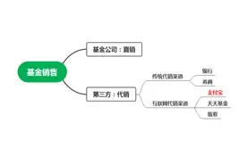 支付宝基金不会选？看我这篇就够了图片
