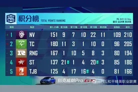 NV-腾讯视频战队拿下PELS3赛季总冠军 一个赛季拿下400万人民币图片