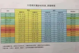 喜欢赶海的朋友注意了，大连的潮汐时间表，你收藏了吗图片