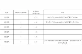 安徽货车收费标准发布！图片