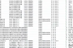 退役军人考公务员五年专项岗位有哪些？有哪些限制要求？图片