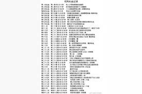 《琉璃》44集司凤吐血42次！观众：虐的不是男女主，虐的是我图片