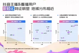 现在开始玩抖音，还有机会吗？图片