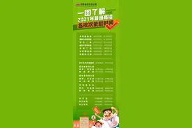 河南的高考生各批次录取时间表图片