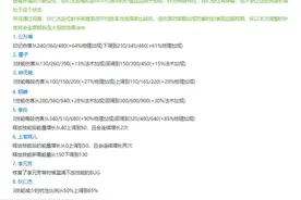 王者模拟战：从长城羁绊调整到策划干预，如何应对回归版养猪流？图片
