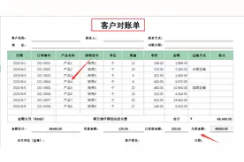 对账单天天都在做，但这58套模板可不是谁都有的，建议收藏备用图片
