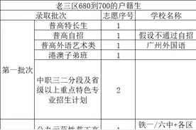 2021广州中考志愿填报案例分析（老三区第一梯度线左右）图片