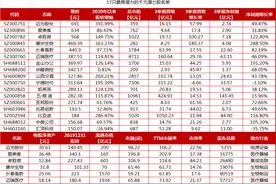 A股17只最具潜力冲刺1000元的股解析图片