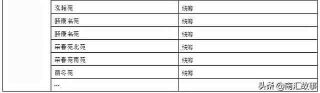 大调查，南汇民乐城的房子：值不值得大家买，买房子的都是谁？