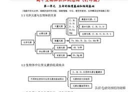 （超详超全）高中生物知识点归纳汇总，可下载！可打印图片